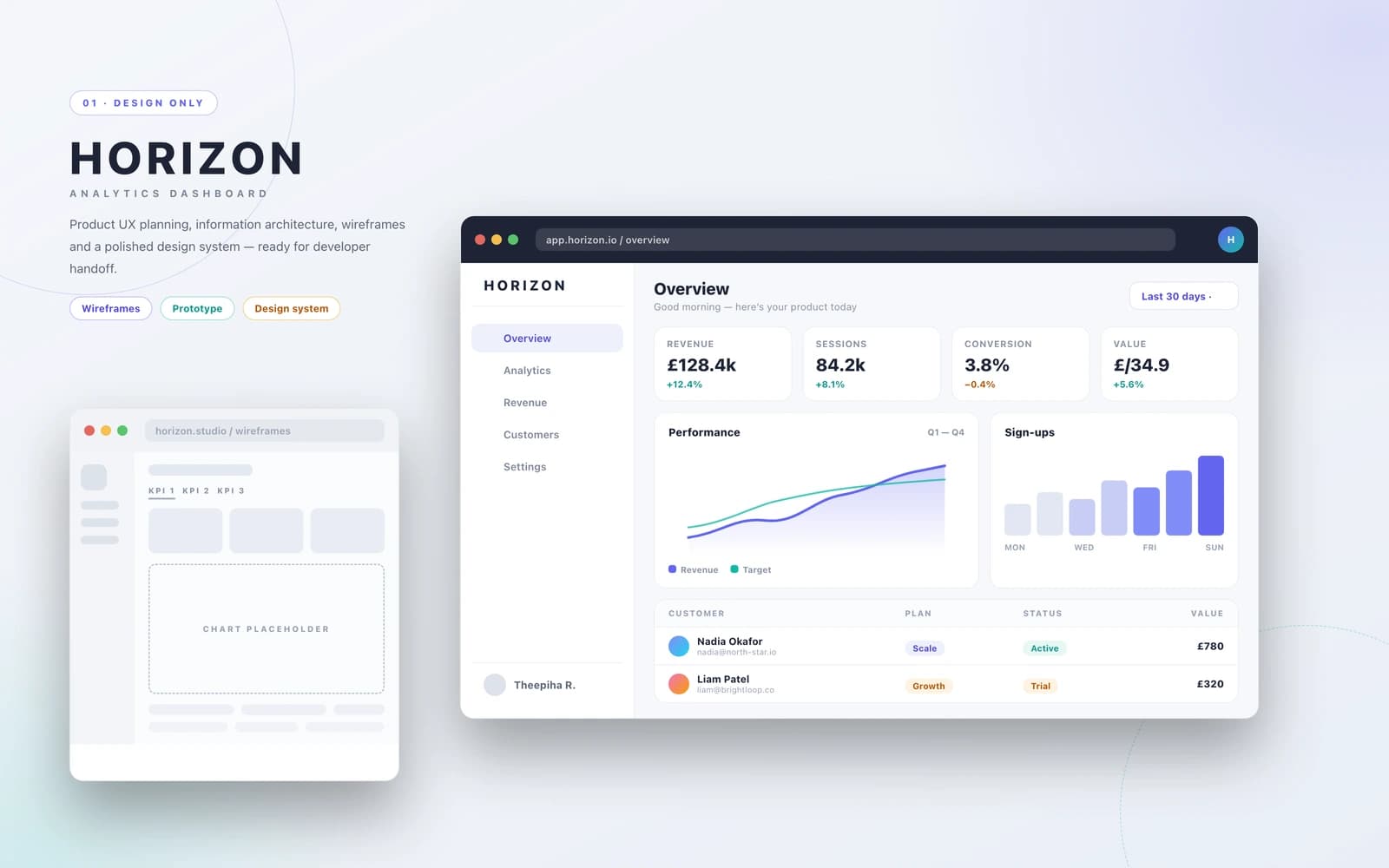 Product UX/UI design mockup — a low-fidelity wireframe beside a polished analytics dashboard interface in indigo and teal
