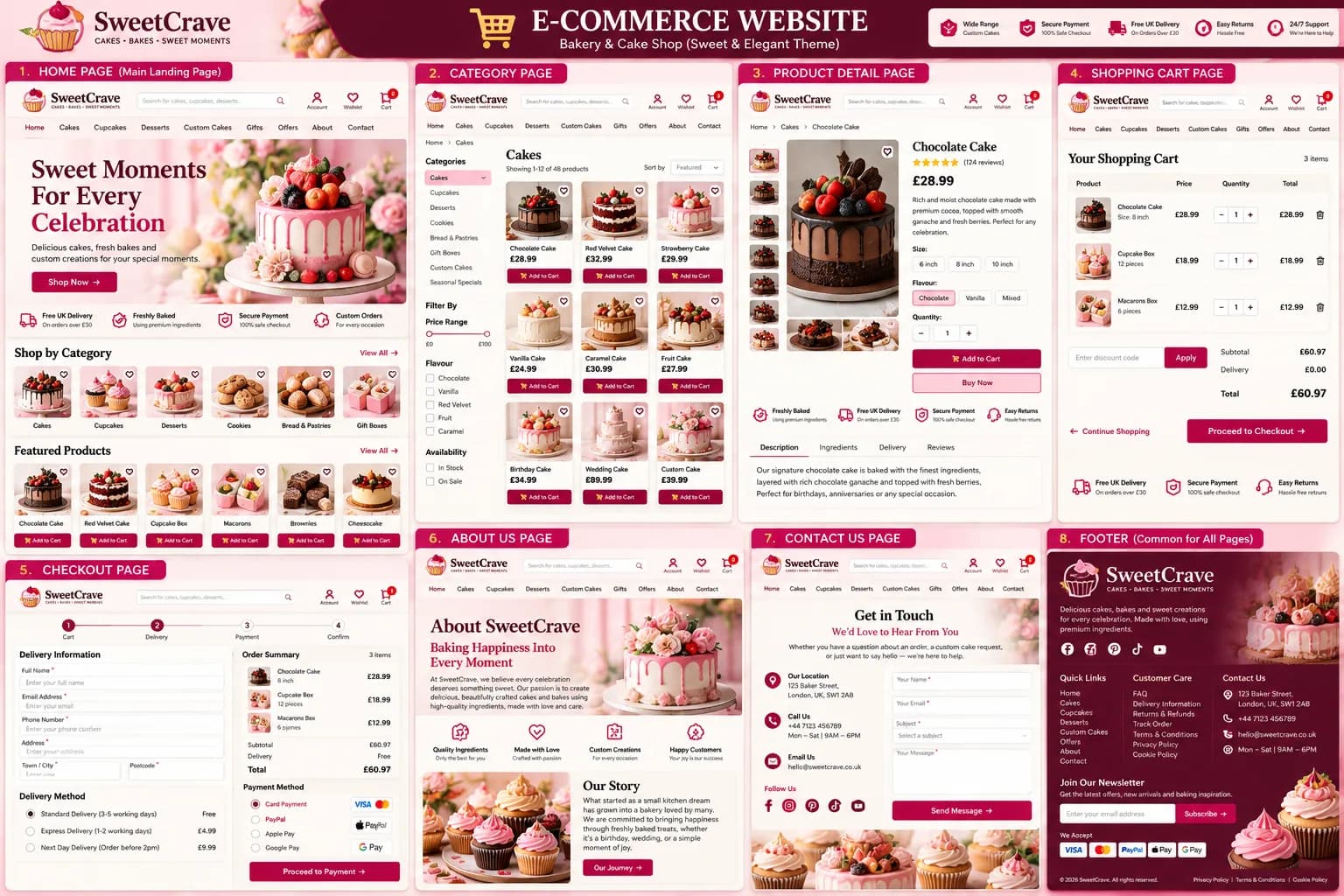 E-commerce website design example — SweetCrave bakery homepage with cakes, cupcakes and desserts