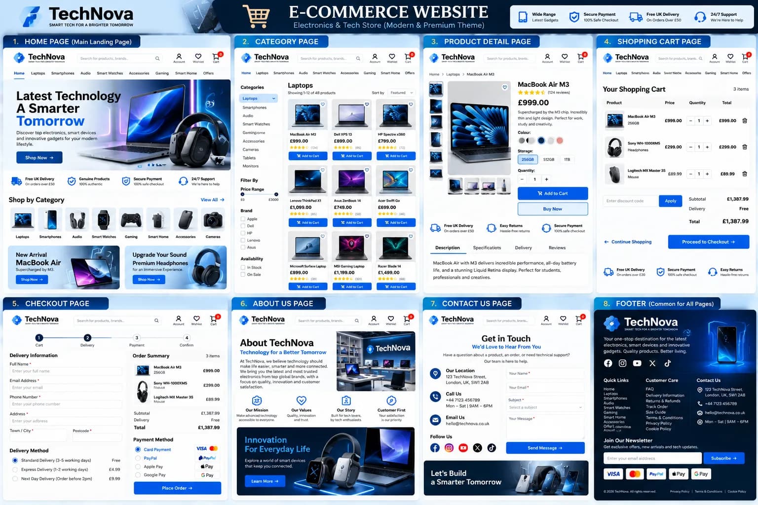 E-commerce website design example — TechNova electronics store homepage with laptops, smartphones and accessories categories