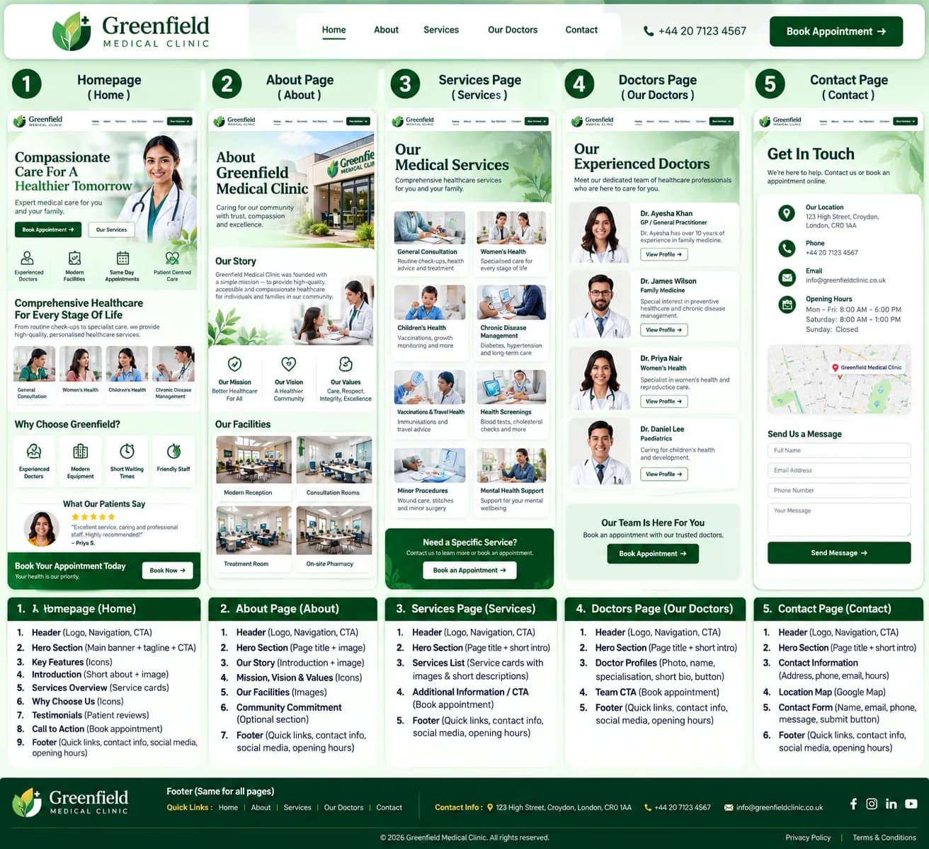 Five-page website design example — Greenfield medical clinic sitemap with home, about, services and doctors pages
