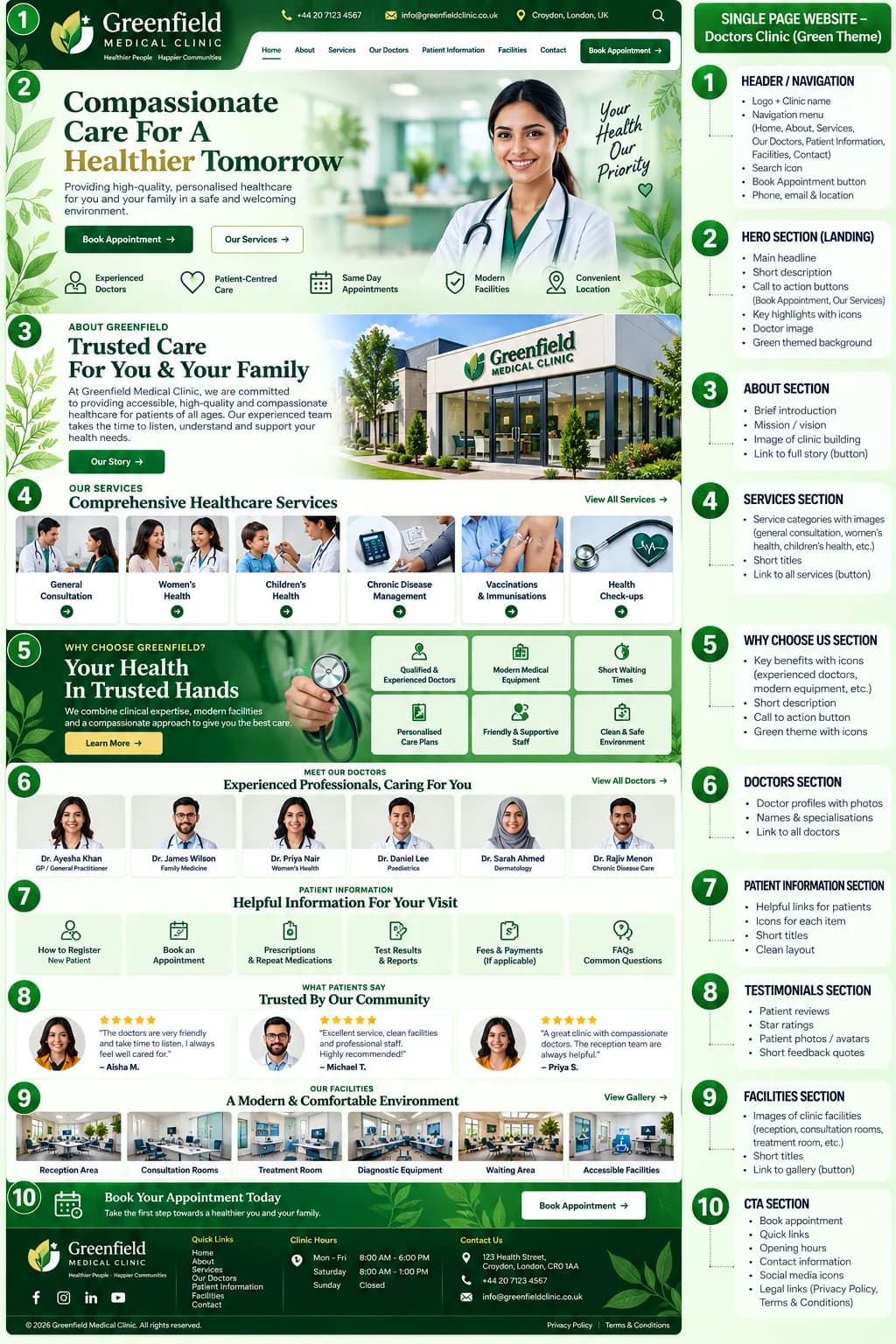 One-page website design example — Greenfield medical clinic single page infographic with contact details